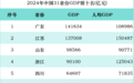 再提“经济大省挑大梁”！非常时期，非常信号