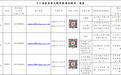 十六届靖安县委第九轮巡察组进驻这些地方 联系方式公布