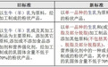 46年行业深耕铸就品质实力，丰草牧场新品率先落实新国标GB 19644-2024