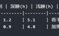 睡眠企业积极合作DeepSeek：解锁智能睡眠新场景，赋能大脑健康新未来