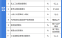 浙江省政府下达2025年国民经济和社会发展计划