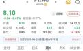 上海农商行“18宗罪”，被罚860万