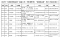 合肥蜀山再添9门“部级精品课”