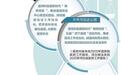河北代表委员议国是·聚焦民生｜持续提升基层治理效能