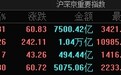 市场全天震荡走高：沪指涨1.81%重回3400点，婴童概念股集体爆发