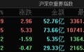 A股指数涨跌不一：沪指微涨0.09%，黄金、小金属板块表现活跃