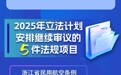 2025年，浙江人大立法工作这样干！