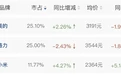 董明珠一年N次内涵雷军，为何矛盾不断？
