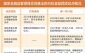 科技金融热度飙升 代表委员建言完善服务生态圈