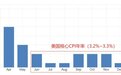 ATFX汇市：本周美国CPI数据重磅来袭，OPEC月报或重创油价