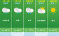 多地迎持续强降雨伴雷暴大风 市民朋友去这些地方要注意