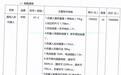 同济大学825万元采购10台宇树人形机器人，将用于学生培训
