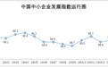 2025年2月中国中小企业发展指数大幅上升