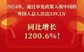 同比增1200.6%！单免政策助力“打卡中国”