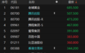 港股重大调整，门槛要降？港交所回应