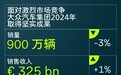 走过转型深水区，大众汽车集团2025年将步入“起跳”阶段？丨财报全视角