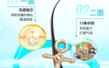 蔓迪防脱固发生态矩阵再升级，乌诺地尔洗发水助力全方位护理