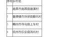 名单公布！江西拟推荐这4个“星乡村”、4位“星农人”