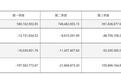易主后的丰乐种业，去年归母净利润增长73.67%