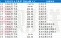 中邮理财一高级专家被查