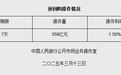 3月13日央行开展359亿元7天期逆回购操作