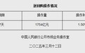 3月12日央行开展1754亿元7天期逆回购操作