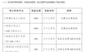 三亚试行客房退订新规 入住前7日以上可无理由全额退款