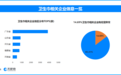 贴身用品残次料流向何方，14.69%的卫生巾相关企业曾出现经营异常