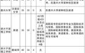 3.8万余名！2025年浙江普通高校专升本招生计划发布