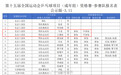 王楚钦、孙颖莎等人不参赛