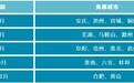 齐云山依次对安徽各地市民免景区门票