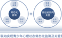 “人工智能＋”安徽在行动|（八）青少年心理状态常态化监测及关爱服务