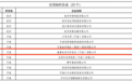 智能制造新标杆！威睿入选浙江省人工智能两大榜单