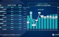 Canalys预计2025年全球智能手机市场的增长将放缓至1.5%，某些地区开始下滑