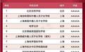 西安高新区：西安唯一  西安梁家滩国际学校创新竞争力位列全国14