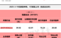 今日1只新股上市，公司携手瑞幸、蜜雪冰城等知名茶饮品牌