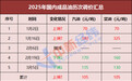 国内油价或现年内最大降幅 加满一箱将少花11元