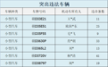 发生事故18起！吉安交警公布2月事故多发路段