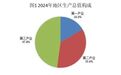 最新发布！2024年象山统计公报