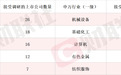 PCB概念股涨超14% 本周机构密集调研相关上市公司