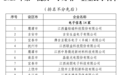 江西省2025年第一批次“小灯塔”企业和“数智工厂”名单公示