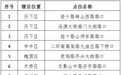 济南将优化改造这10处拥堵点位，你的意见很重要！
