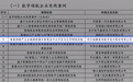 海康威视多项数字化成果入选工信部2024实数融合典型案例