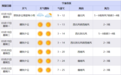 冷空气携雨“突袭”后  本周晴好