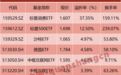 炒作再起 多家公募紧急提示风险！