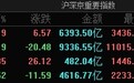 市场全天窄幅震荡分化：沪指收涨0.19%，全市场超3100只个股上涨