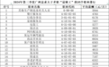 最敢生的省份，也开始“抢人”了