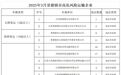 “五大曝光”！3月景德镇一批高危风险企业被点名通报