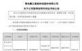 豪江智能：新增1项发明专利证书