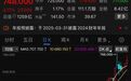 见证历史，老铺黄金股价涨超1700%